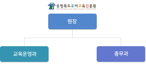 충청북도 유아 교육 진흥원