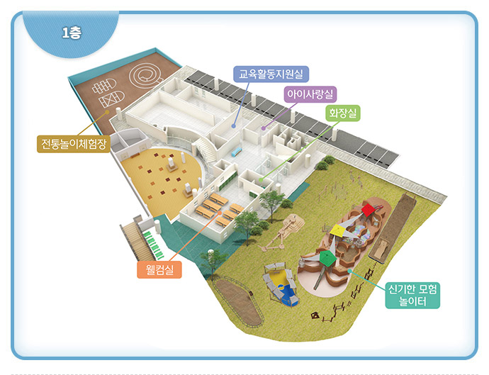 진흥원 1층 시설안내 야외공연장을 중심으로 오른쪽으로 다목적실, 신기한 모험 놀이터, 교육활동지원실, 아이사랑실, 화장실